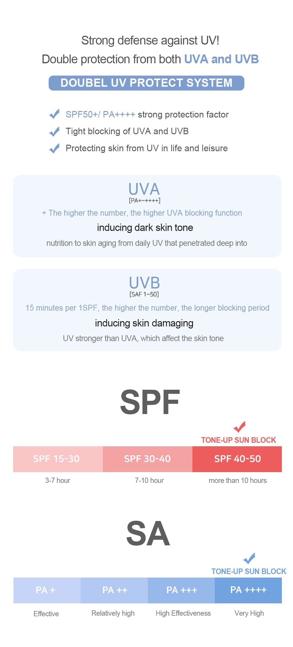 Water Glow Defense Tone-up Sun Block 50ml (SPF50+)